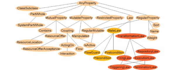 Unified Enterprise Modeling Language