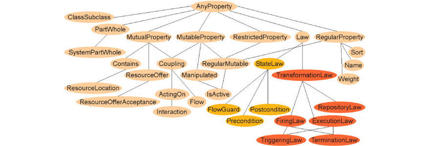 Unified Enterprise Modeling Language